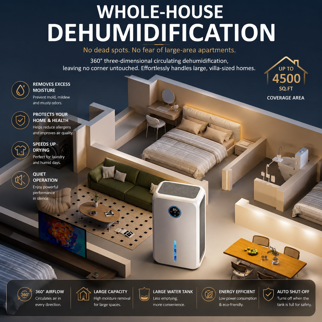 Portable Quiet Dehumidifier for Home, Bedroom, Bathroom & Closet