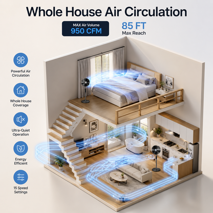 Ultra-Quiet Bedroom Pedestal Fan with Remote, 15 Speeds & 120° Oscillation