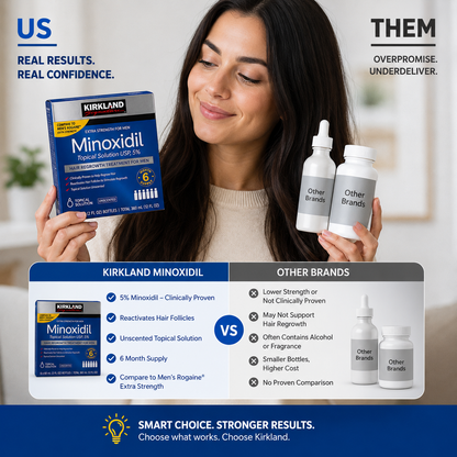 Kirkland 5% Minoxidil with Derma Roller - 6 Month Hair Regrowth Kit Set