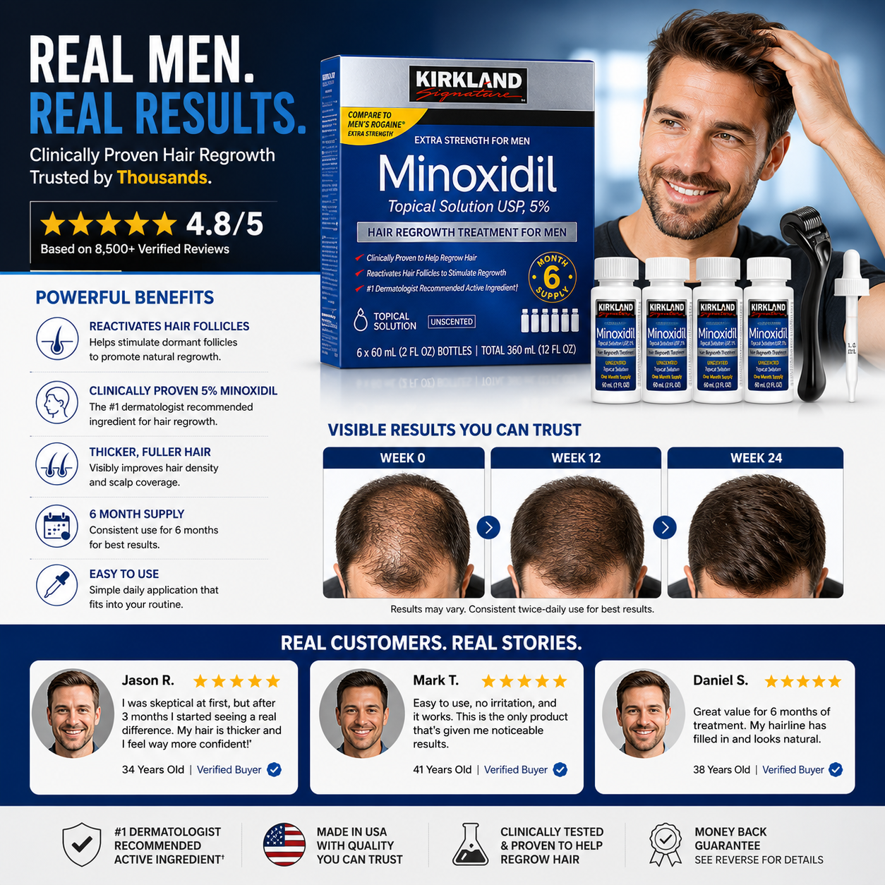 Kirkland 5% Minoxidil with Derma Roller - 6 Month Hair Regrowth Kit Set