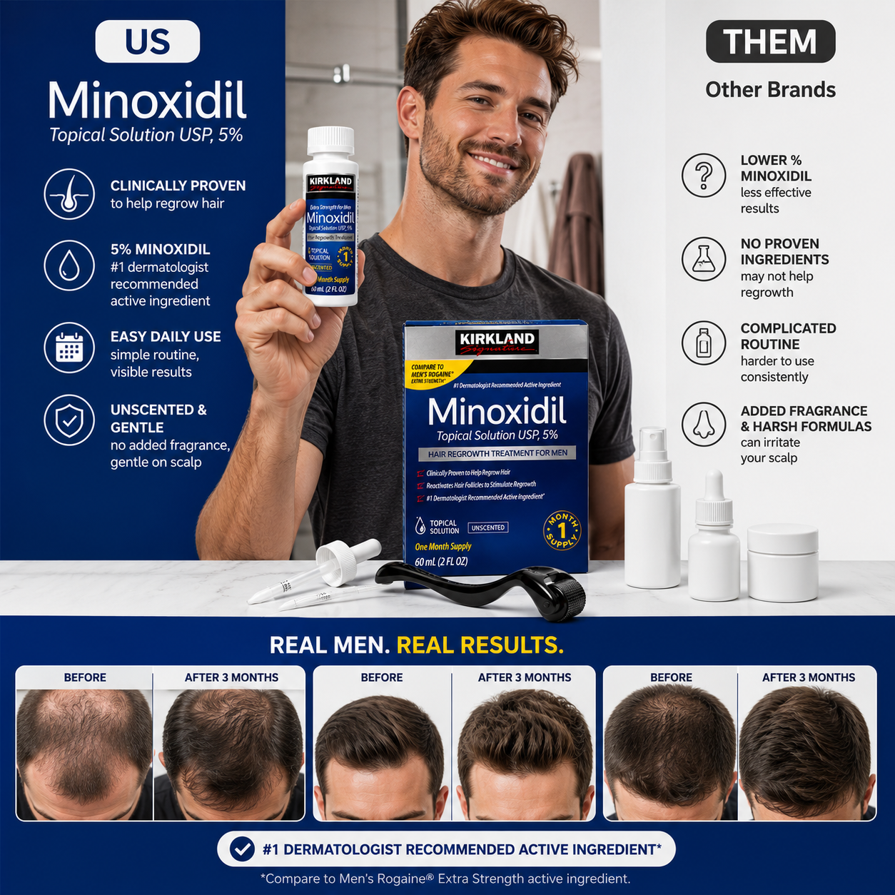 Kirkland 5% Minoxidil Hair Regrowth Treatment for Thinning Hair, 6-12 Pack