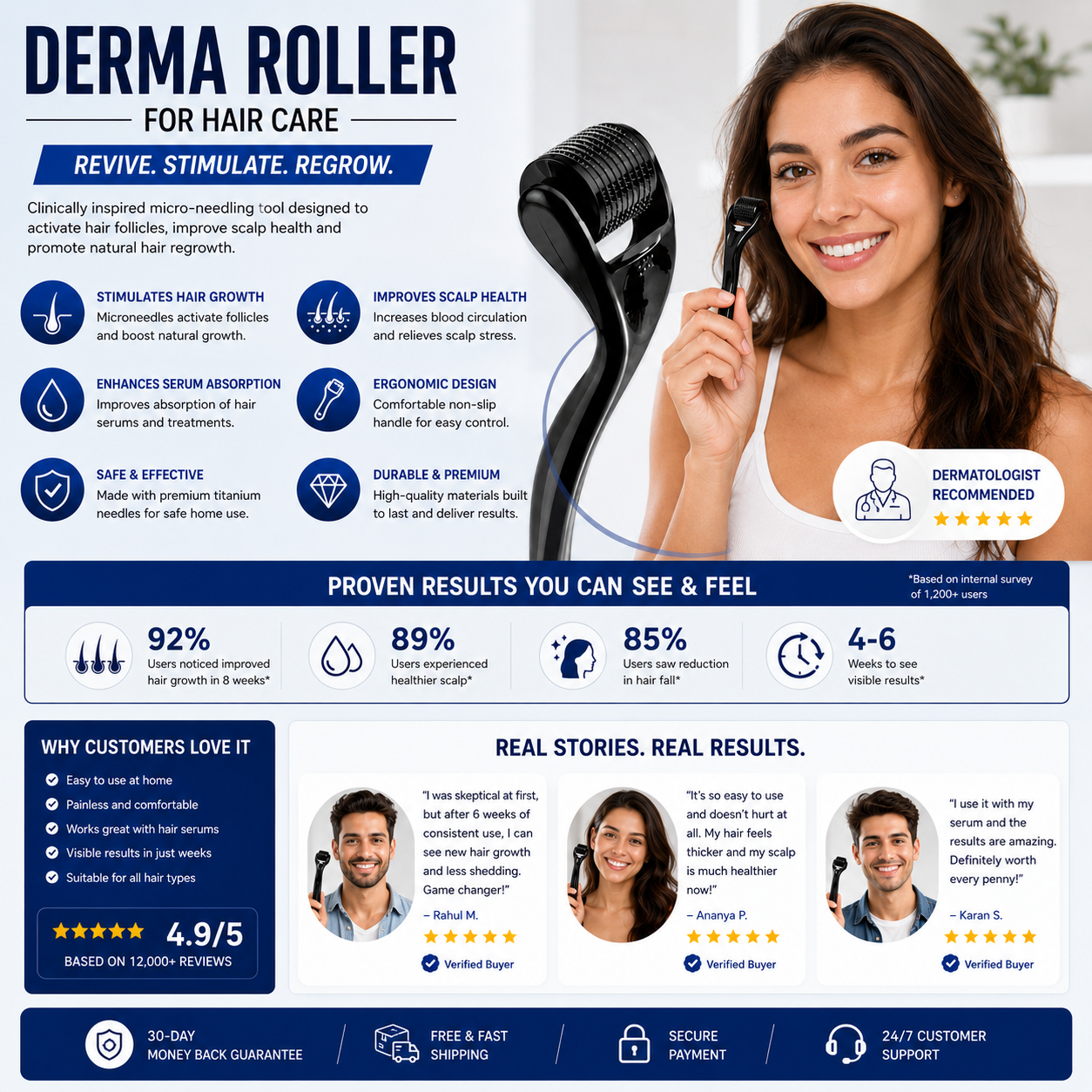 Derma Roller for hair Care
